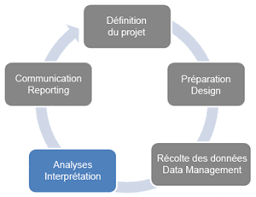 Texte Odoo et bloc d'image
