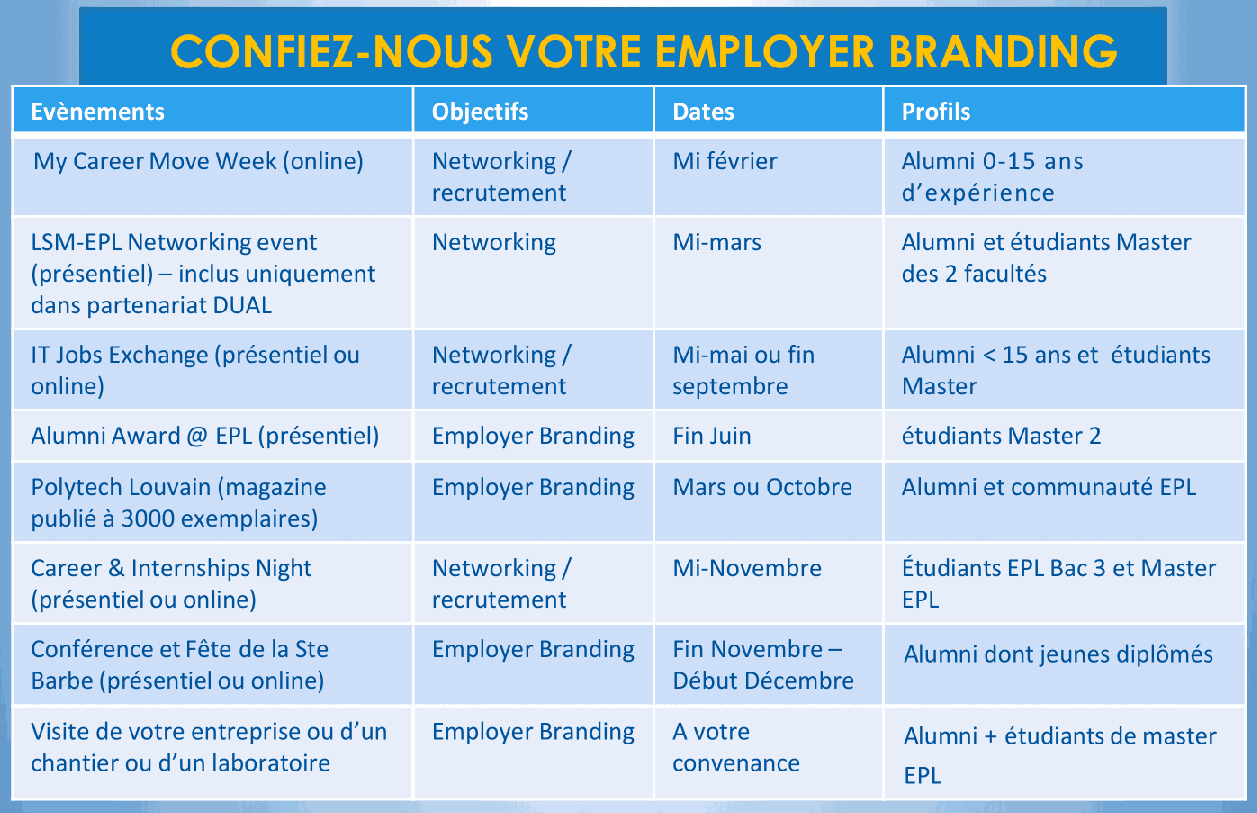 Odoo - Echantillon n°1 pour trois colonnes