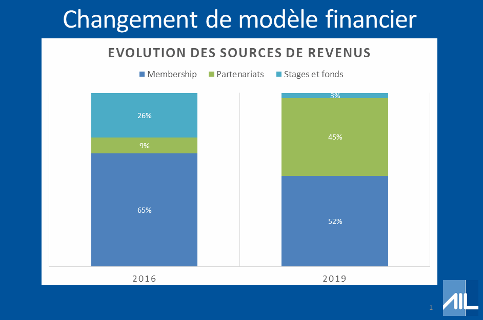 Texte Odoo et bloc d'image