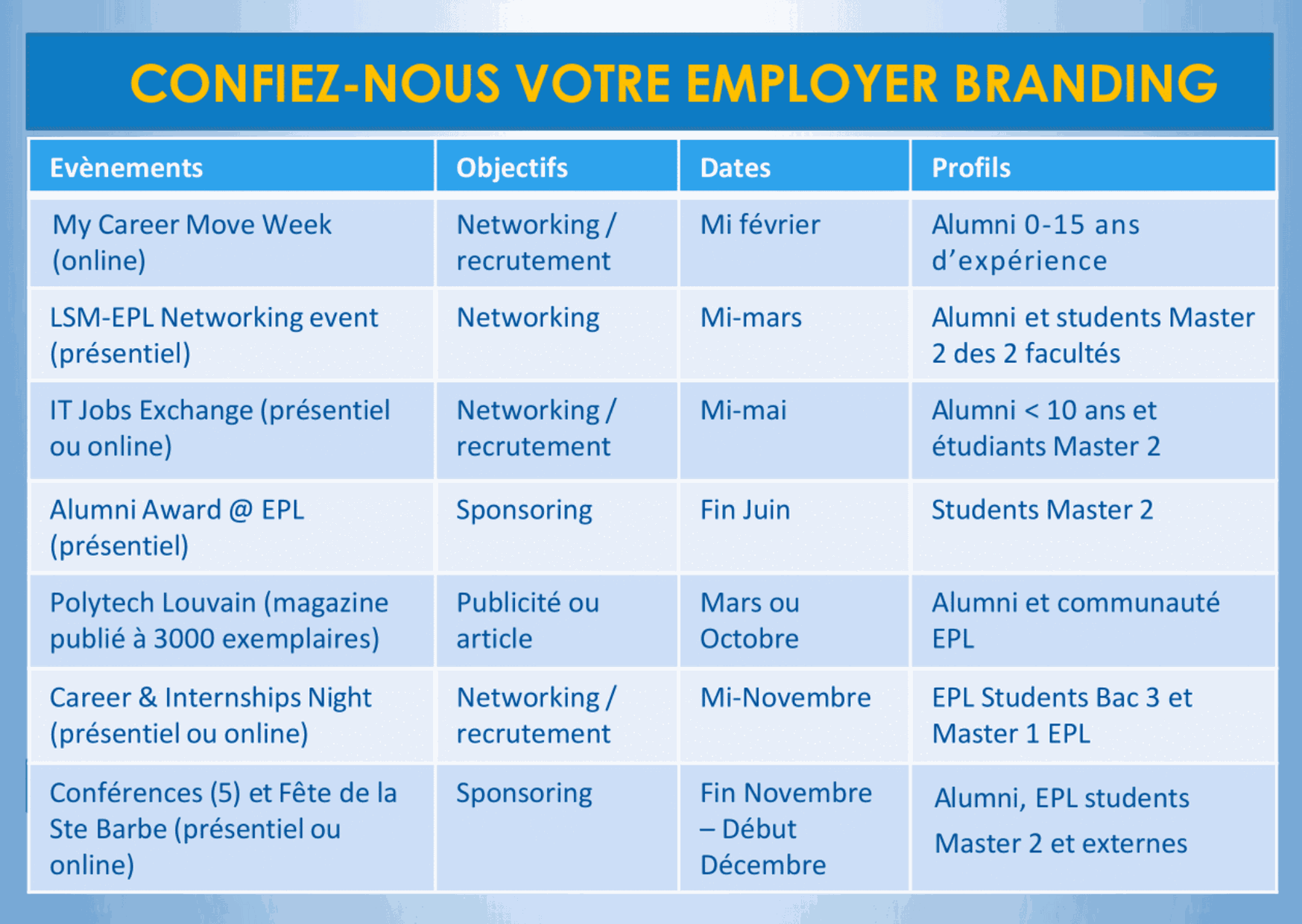 Odoo - Echantillon n°1 pour trois colonnes